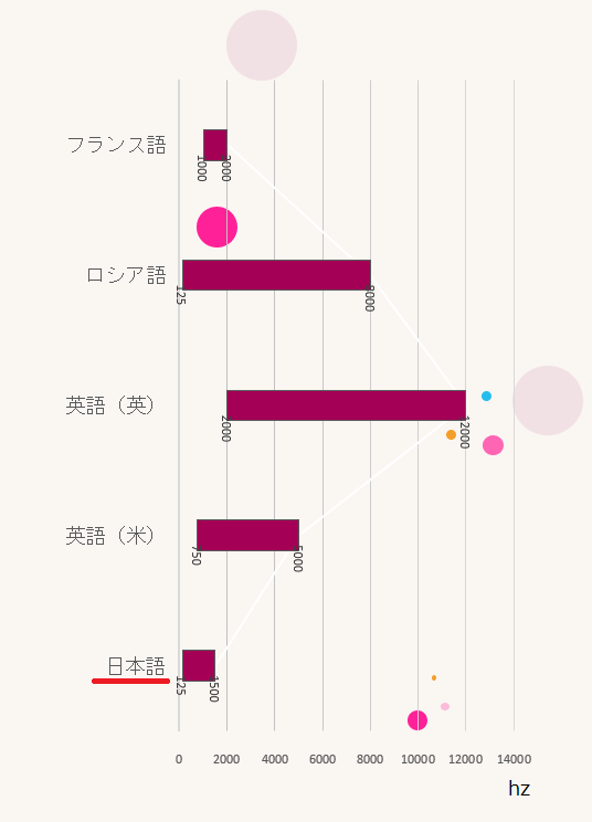 リスニング上達への道 リスニングを伸ばしたいなら 聞こえない原因を切り分けて それに対応する対策を立てるのが早道